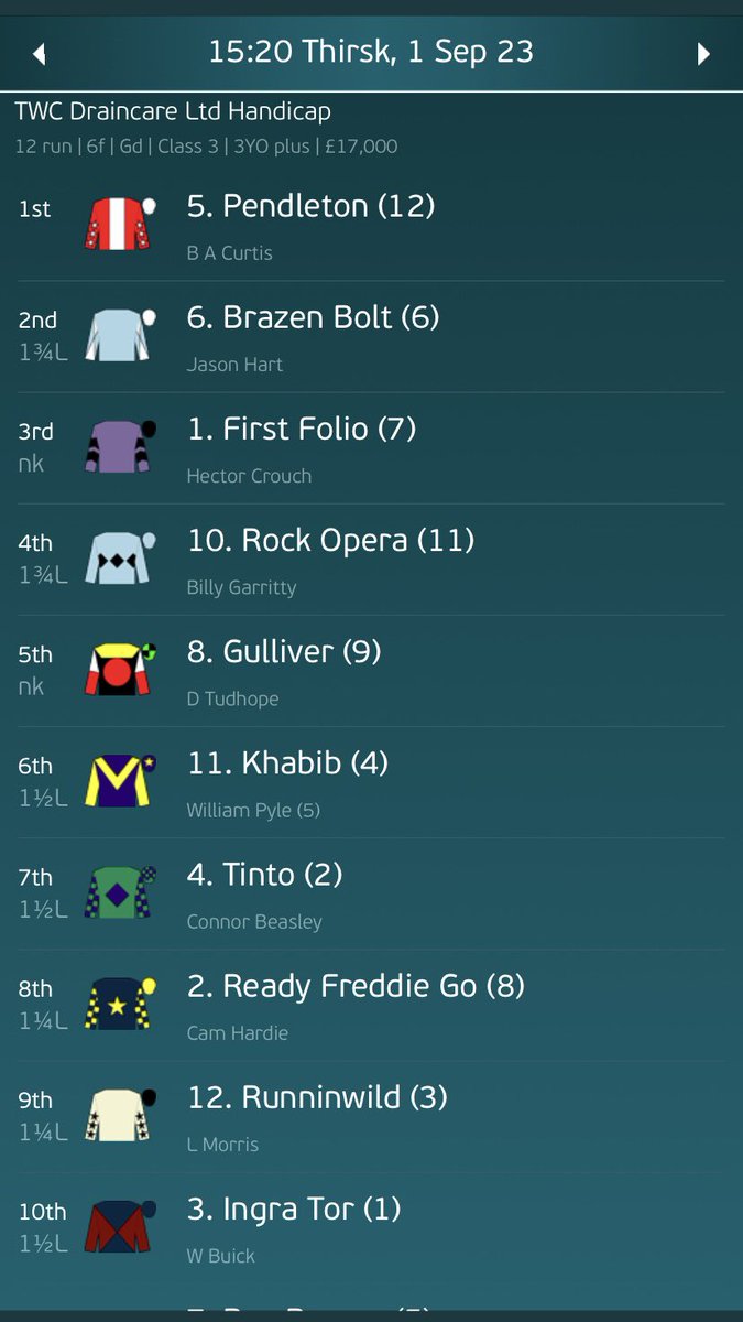 rich77hig's tweet image. I’ve used @proform_racing for some time now for my 🏇🏼research.  Started using the bet finder functionality a bit more recently.  Only using 3 filters, but seeing some positive outputs 👍🏻🏃‍♂️ #proform