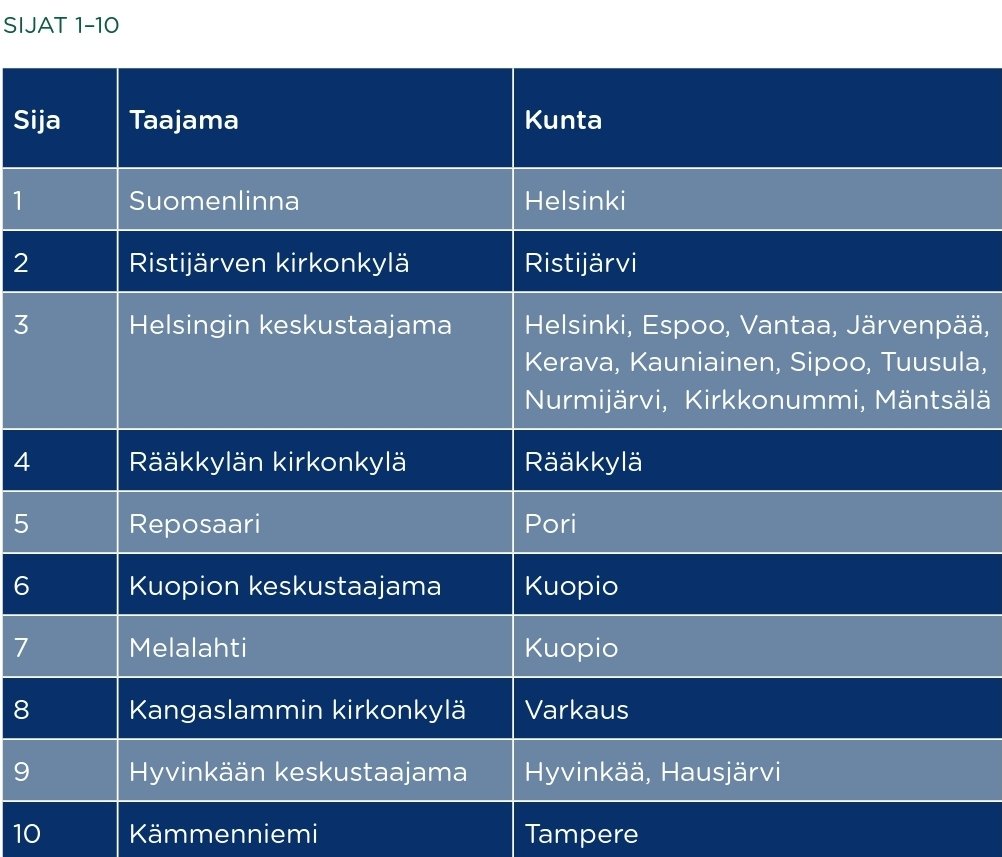 Onnea Ristijärvi! Suomen lapsiperheystävällisimmät taajamat.
#kainuu
#ristijärvi
#vapaudenvaltakunta
#didnotseeitcoming
