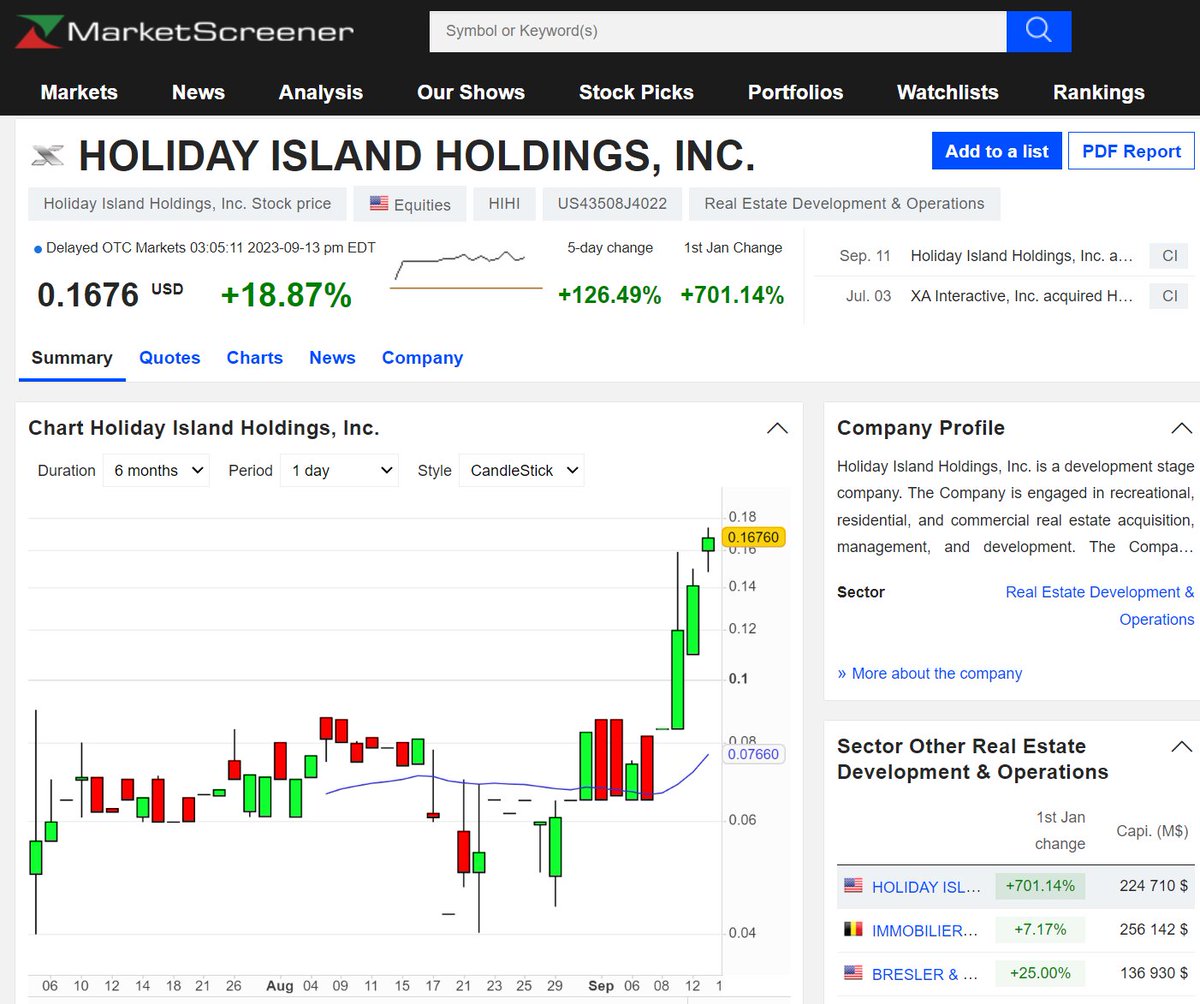 CrusaderStocks's tweet photo. $HIHI Holiday Island Holdings, Inc. acquired All Assets of Louisiana Onshore Exploration, L.L.C. https://t.co/FRmlokqGzG @BrettRosen325  Follow @XAInteractive for $HIHI  company updates! @budfoxfun https://t.co/6zsGPIgU0q