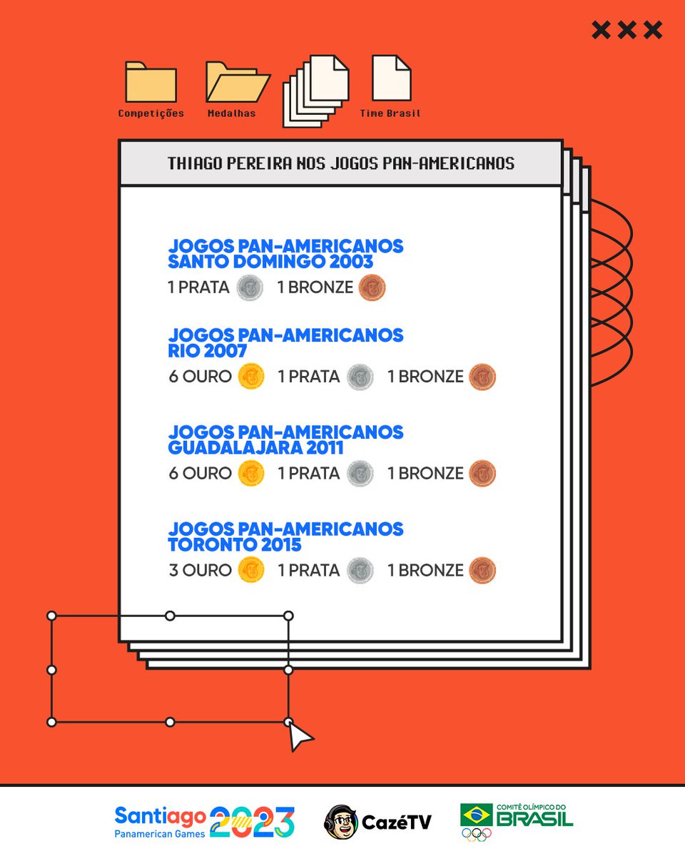 É O MISTER PAN! 🔥 <a href="/thiagopereira/">Thiago Pereira</a> é o maior medalhista de todos os tempos dos Jogos Pan-Americanos! 🏊🏼‍♂️🇧🇷

Em 4 participações, entre 2003 e 2015, ele subiu ao pódio 23x! Confira a lista de medalhas 👉🏼

A partir do dia 20/10, você acompanha todas as emoções do #PanNaCazéTV! 🤩