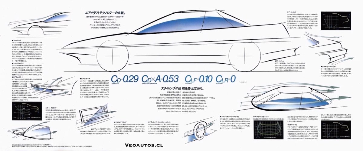VeoAutos's tweet image. #Veoautosdeldía Subaru XT Alcyone 1986. Culto a la aerodinámica

+ Info Link veoautos.cl/veoautos-del-d…

#subaruxt #alcyone #subaru1985 #indumotora @subaru_es @addict_car @thecarfactoids @RiveraNotario @Subaru_Chile