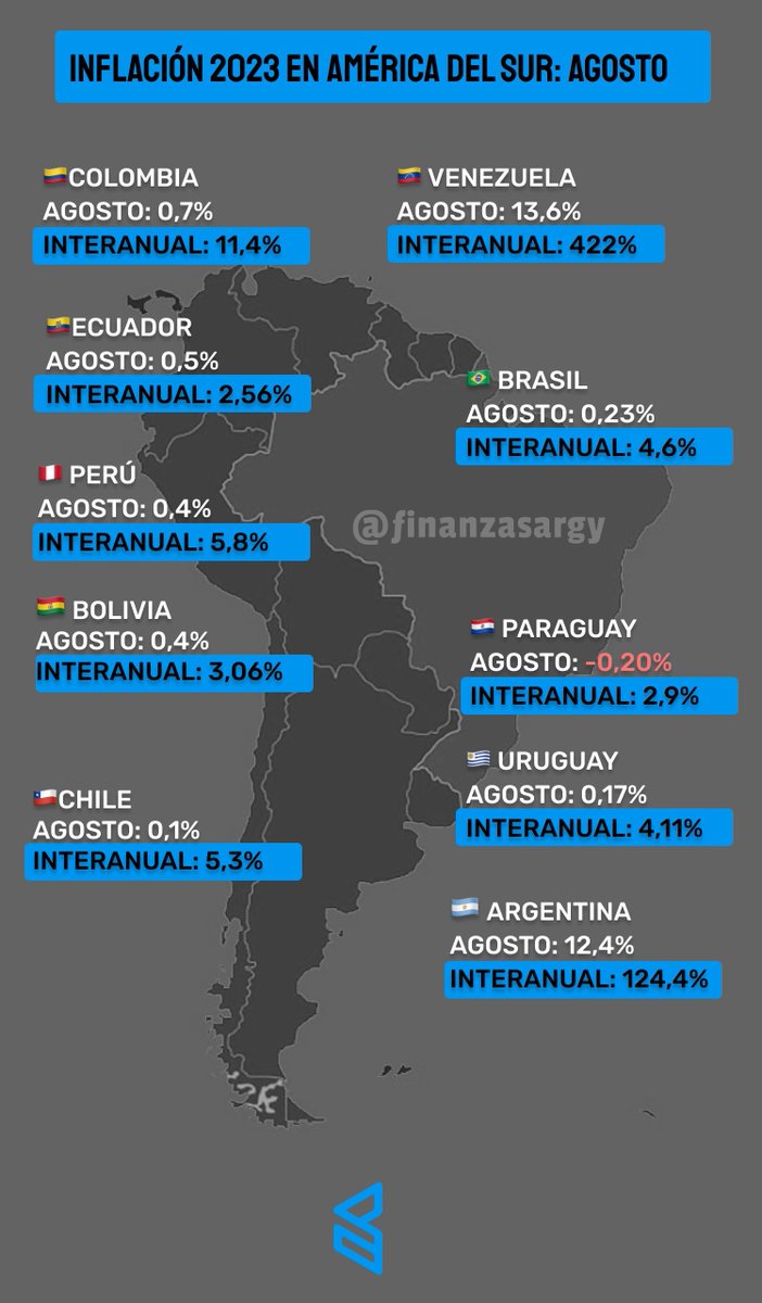 AgusLafro's tweet photo. Comparativa con nuestros países vecinos https://t.co/bNlzKkQMtj