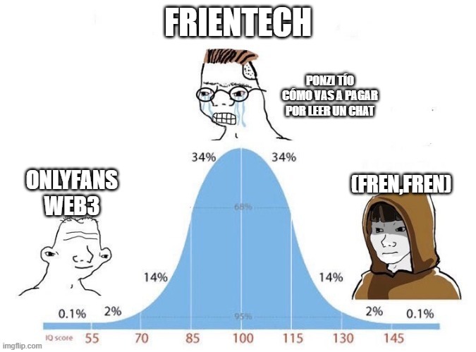 Christianwupp's tweet image. FriendTech la nueva red social descentralizada de la que todo el mundo habla

En este hilo os voy a explicar,

▪ Qué es FriendTech
▪ Estrategias de inversión (NFA)
▪ Airdrop?
▪ Mi KEY y Room de Friendtech (Alpha)

Abro hilo 🧵👇