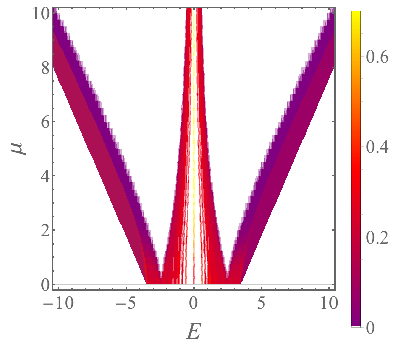 DisQS's tweet photo. Our preprint ""Quantum engineering for compactly localized states in disordered Lieb lattices", C. Danieli, J. Liu, R. A. Römer, now available via https://t.co/9lwNpAiAbC. https://t.co/SWROw4Dd3H