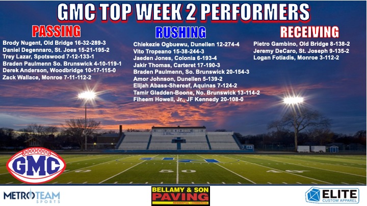 Here are the Borden's Ballers sponsored by Bellamy & Sons Paving @joebellamy19, @MetroTeamSports & elite.customapparel on Instagram Top Week 1 OFFENSIVE PERFORMERS. Statistics are found on MaxPreps, NJ.com or emailed weekly. STAYED HYDRATED🏈ers! @CJSportsRadio