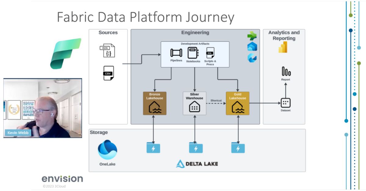 In today's second #EnvisionSummit session, Kevin Webb walked us through all things #MicrosoftFabric. We learned more about what it is, how it streamlines existing technologies into a single #SaaS environment and then walked through a live demo!
#onelake #lakehouse #dataplatform