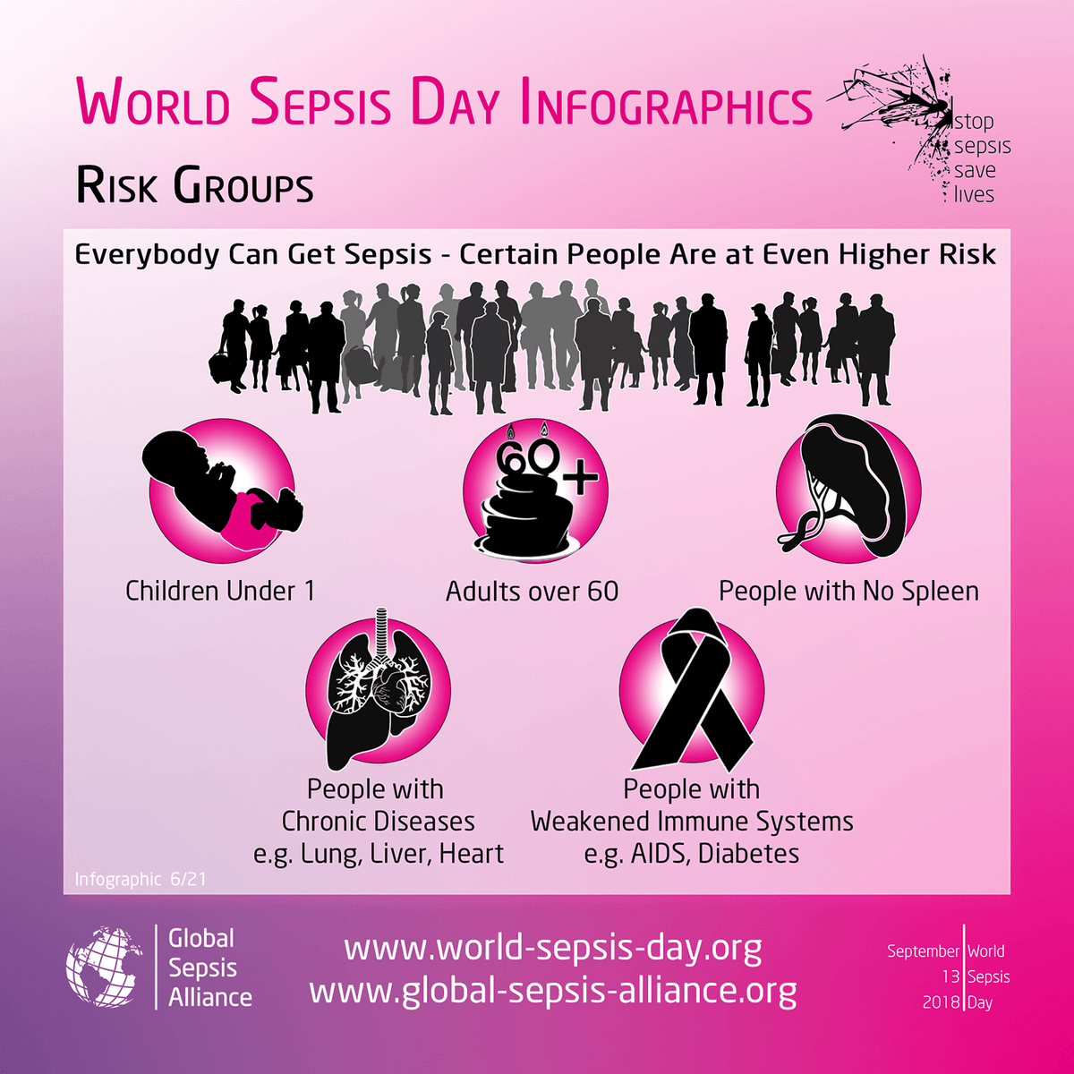 #WorldSepsisDay #SepsisAwareness