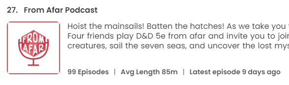 FromAfarPodcast's tweet image. So apparently we are #27 in the top 100 comedy and fiction podcasts according to @GoodpodsHQ!!! 

So thanks to Goodpods! And Thanks to all of you for listening and joining us on this journey!!! Love you all =)