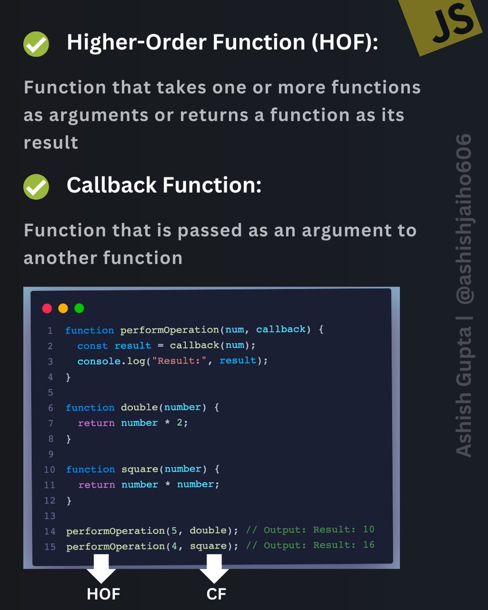 ashishjaiho606's tweet image. 🚀 JavaScript Concepts Simplified! 🤓
Higher-Order Functions (HOF) vs Callback Functions (CF)
Master these, and you'll unlock the power of JavaScript! 💪
#javascript #JavaScript101 #CodingTips"
