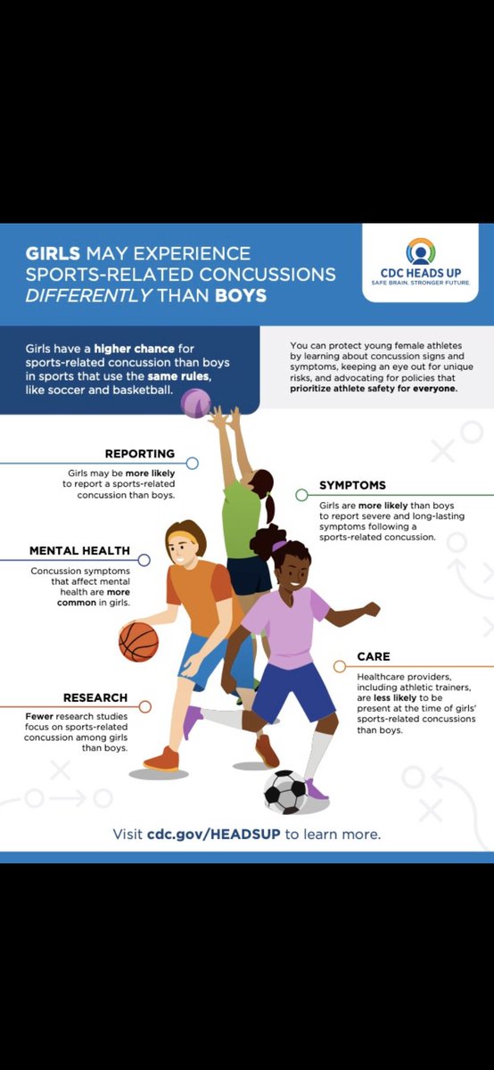 Females may experience #concussions differently than males🧠Check out this infographic from <a href="/CDCgov/">CDC</a> for more!