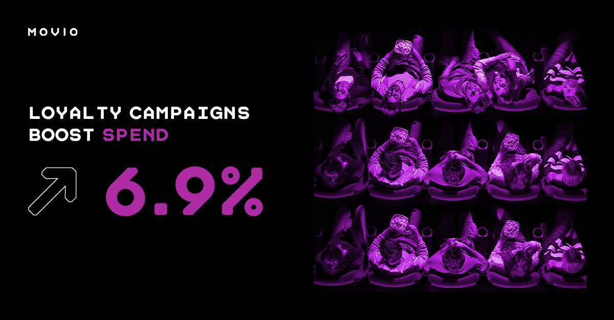 Our recent study with a leading cinema revealed measurable impact from email marketing campaigns on moviegoer behaviour:
🎟️ Increased moviegoer visitation
💰 Increased spend per moviegoer
📈 Increased conversion rate of moviegoers

Read the full study: brnw.ch/21wCyvb