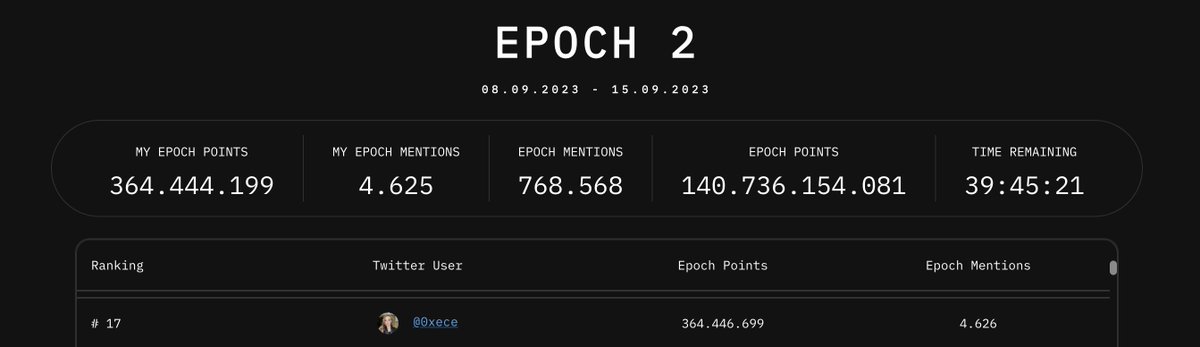 In Epoch 2, I almost reached 400 million $tip points🥳 <a href="/tipcoineth/">tipcoin</a> The official launch time will be announced tomorrow🚨 How many points do you have? Share your score in the comments as a screenshot⬇️⬇️⬇️