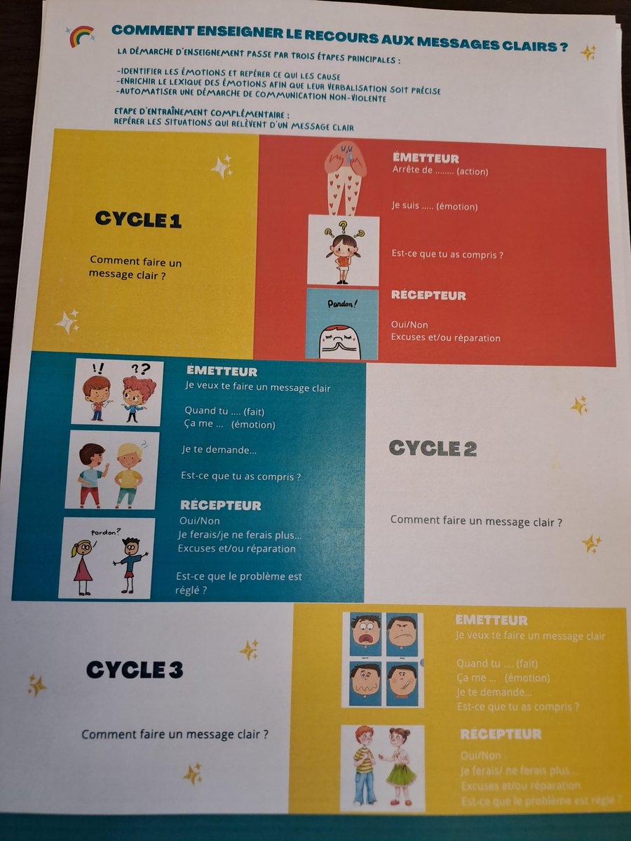 Formation CPS  circo Faa'a : messages clairs, ateliers de réflexion et d'empathie. 3 dispositifs clé en main. Bien-être, climat scolaire serein afin de mieux faire réussir les enfants. 👏🏽👏🏽👏🏽 A popo Christiane de Nicola <a href="/EducationTahiti/">DGEE Polynésie</a> <a href="/TournierEric1/">Eric Tournier</a>