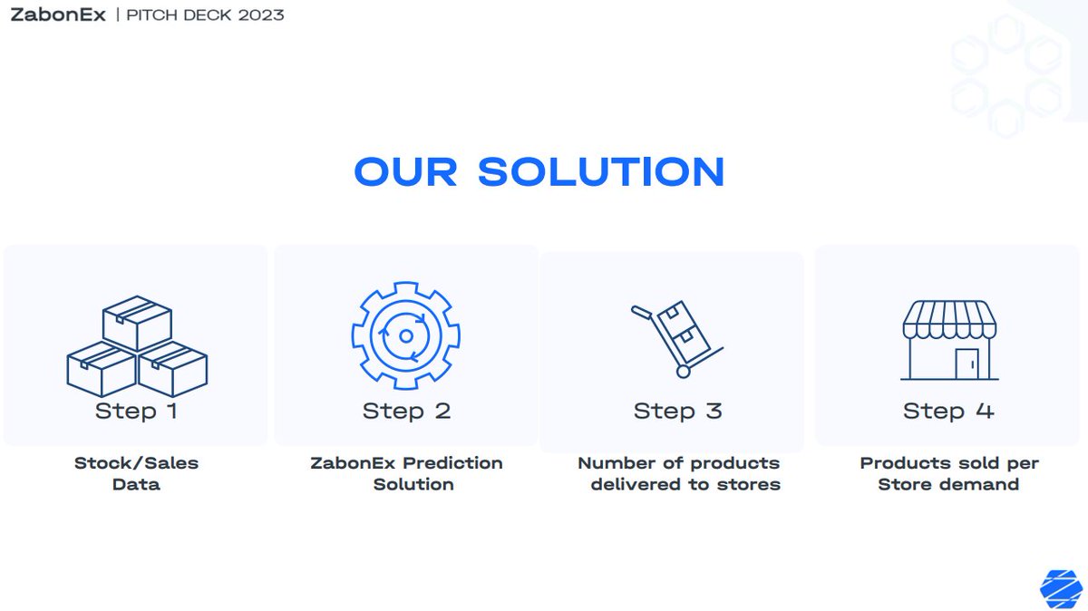 Yas_gham's tweet photo. الشركة الخامسة : زبونكس | Zabone @ZabonEx 
شركة مختصة بتوفير برامج إدارة المستخدم الذي يستخدم رؤى البيانات لتوفير الفرص.  
https://t.co/iONYrVX92p https://t.co/HZOdUTYZfD