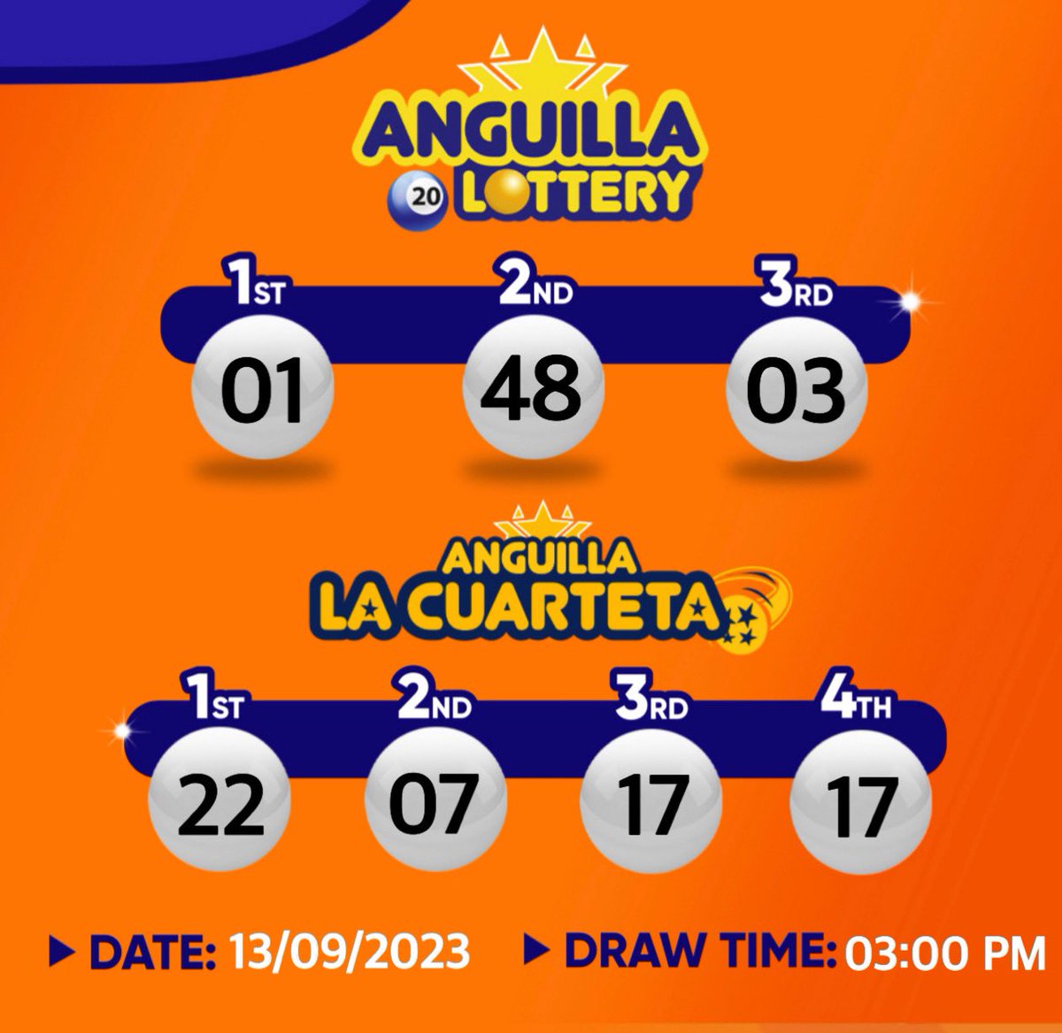 AnguillaL's tweet photo. These are the results of the draw for the 03:00 p.m. 

And if you didn't win, don't be discouraged, because you could be the next millionaire.

#MadrokaAnguilla #Lottery #Dreams #Lucky #Winner #HappyMone #anguillabeaches https://t.co/MNSqcDTNeE