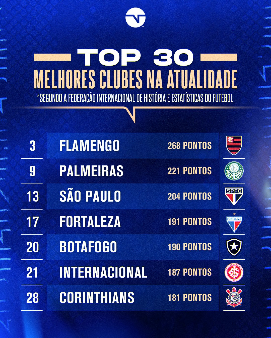 TNT Sports BR on X: FLAMENGO NO TOPO! 🔴⚫ No ranking do IFFHS, o Fla  superou grandes times europeus e foi eleito o melhor time do mundo!   / X