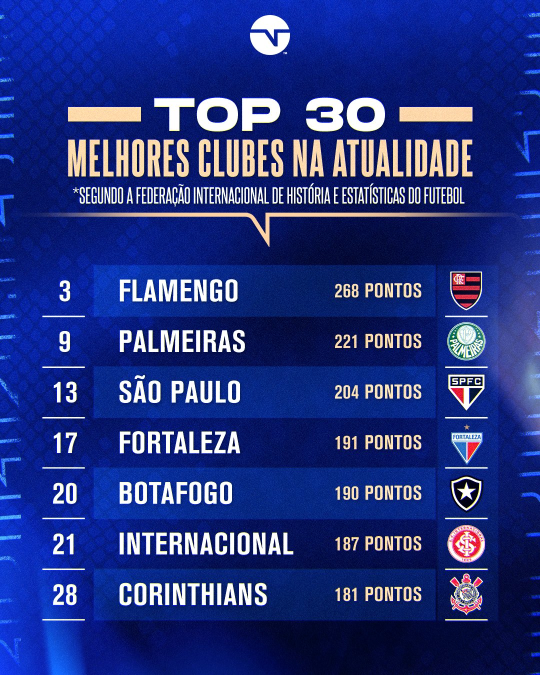 E assim está o ranking de maiores - TNT Sports Brasil