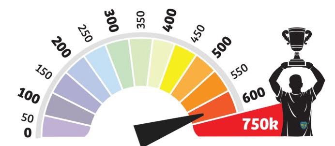 We are delighted to report that our #Sylsfuture fund has reached a phenomenal 600k! Our development plans are in sight! 

We continue to fundraise to reach our goal. A huge THANK YOU to all who have supported us so far!! See Sylsfuture.com for info 💙💚