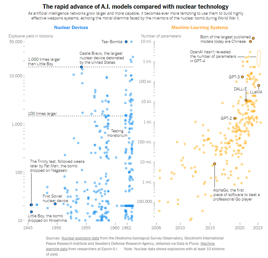 etbrooking's tweet photo. help, this is the stupidest chart I have seen in my entire life. https://t.co/tUWmmtdIm2 https://t.co/cgovEtP44I