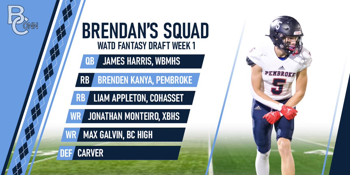 WATD Fantasy Draft: Brendan's Squad

QB - James Harris, WBMHS
RB - Brenden Kanya, Pembroke
RB - Liam Appleton, Cohasset
WR - Jon Monteiro, XBHS
WR - Max Galvin, BC High
DEF - Carver

<a href="/jamesharris5_/">James Harris</a> <a href="/brendenkanya34/">Brenden Kanya</a> <a href="/liamappleton102/">liam appleton 🌟</a> <a href="/JonM6_/">Jonathan monteiro</a> <a href="/mgalvin_/">Max Galvin</a> <a href="/CarverFootball_/">Carver Crusaders Football</a>