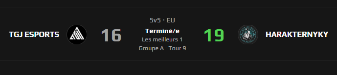 TGJ_Esports's tweet photo. On s'incline en OT ce soir face à HARAKTERNYKY, GGWP!
Prochain match c'est déjà demain oui oui!
#goTGJ https://t.co/vQFaXFXKAy