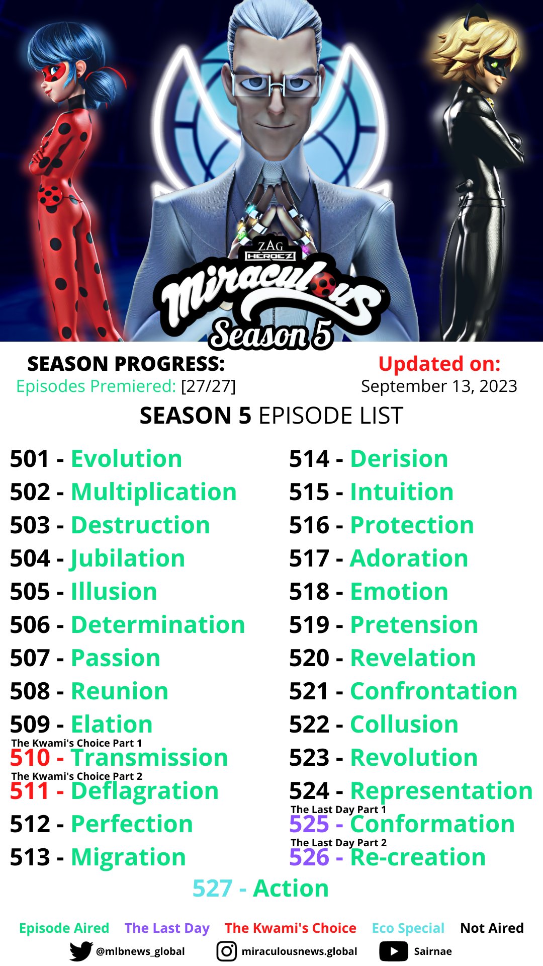 Watch Miraculous Ladybug Transmission (The Kwamis' Choice – Part 1) Season  5 Episode 10 online free, at !
