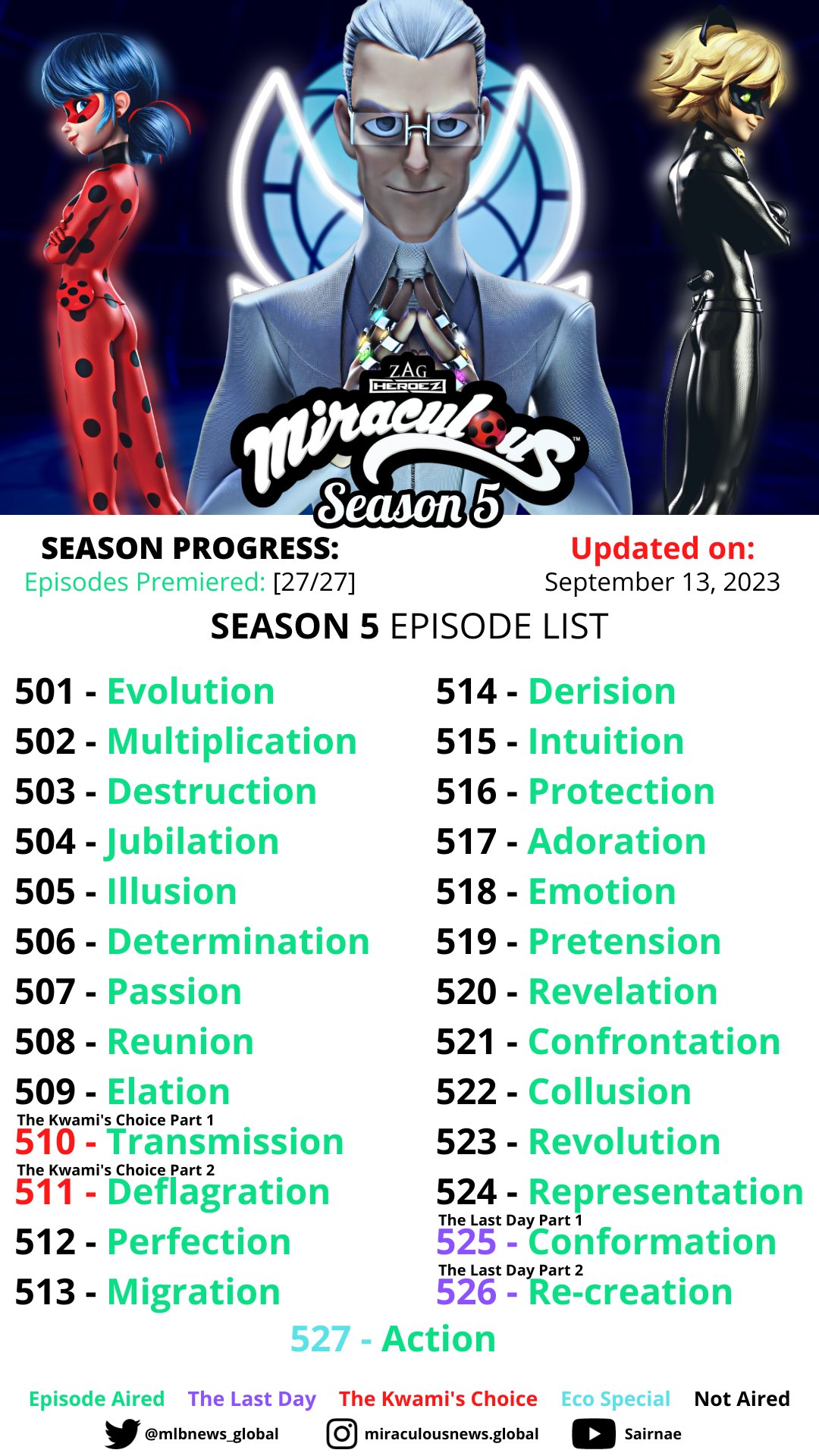 MIRACULOUS LADYBUG SEASON 5 EPISODE 2 MULTIPLICATION!! 