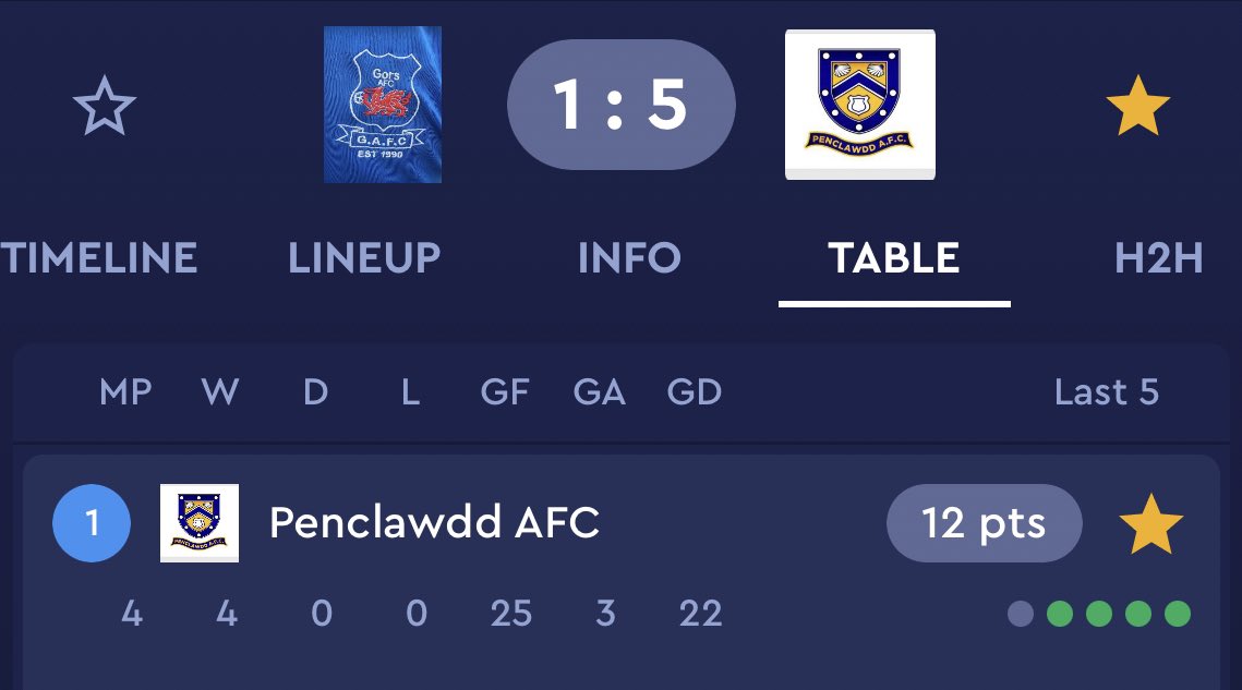 Craig Gore tweet media