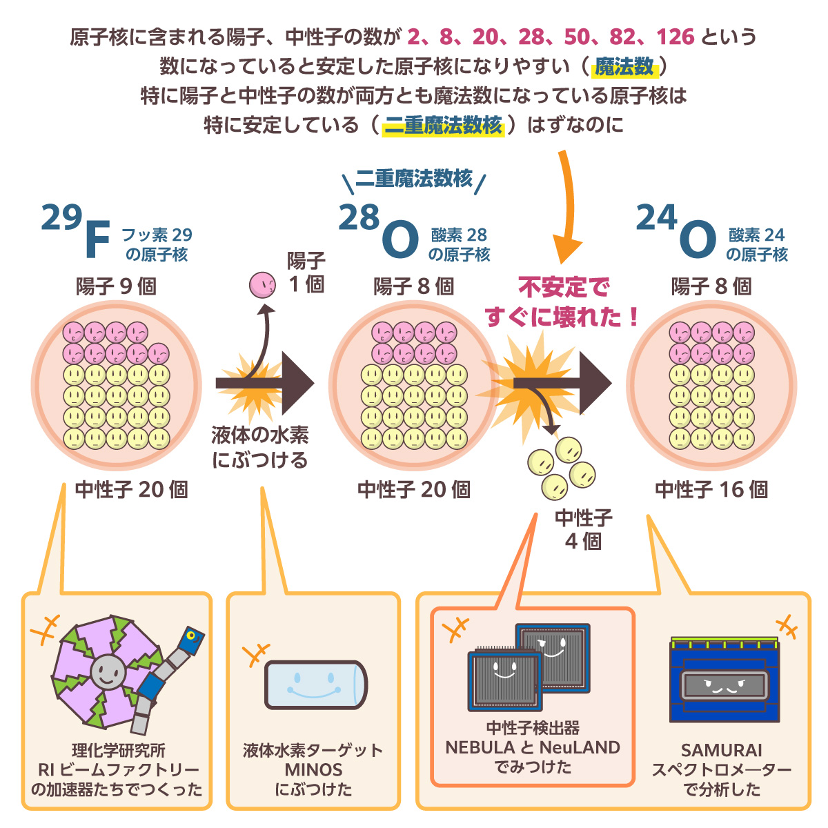AKIMOTO Yuki／秋本祐希🌟HiggsTan（ひっぐすたん） tweet media