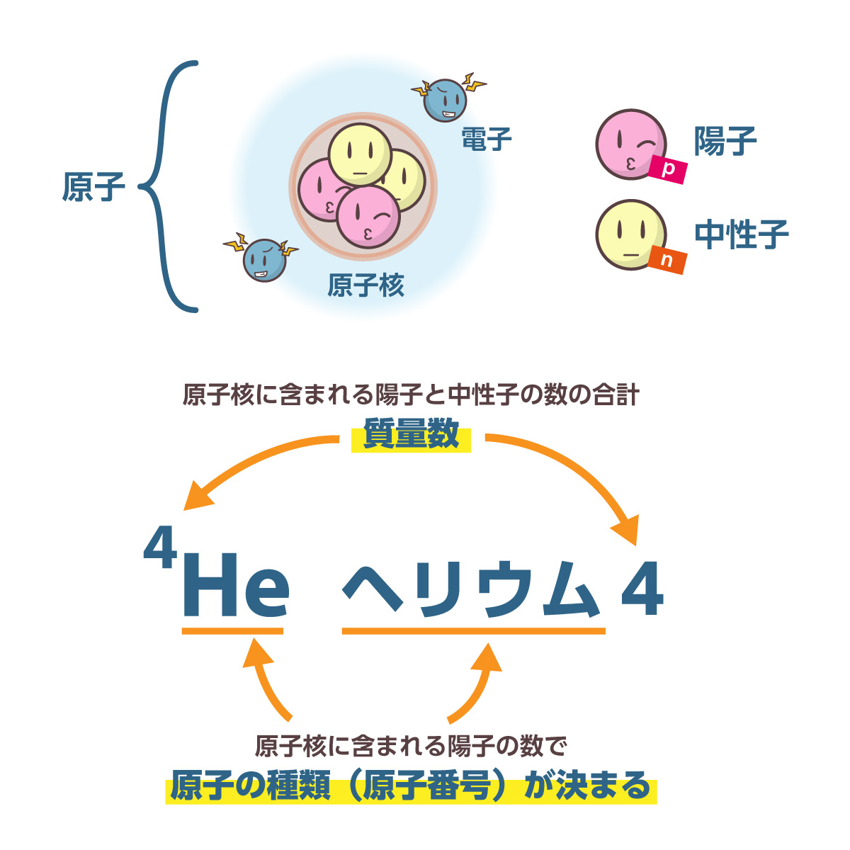 AKIMOTO Yuki／秋本祐希🌟HiggsTan（ひっぐすたん） tweet media