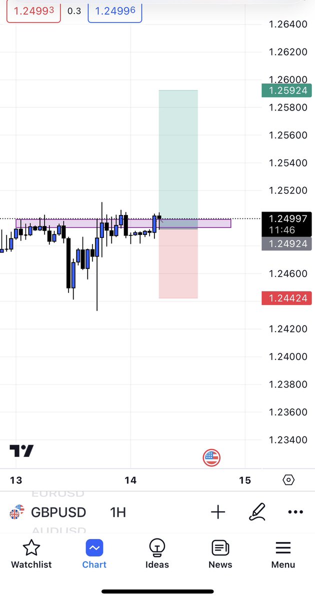 Currently #GBPUSD has a good potential towards buying side. I aim a long 100 pips target. Still it’s not late to enter.

#forex #trading #crypto #bitcoin #Iphone15 #exness