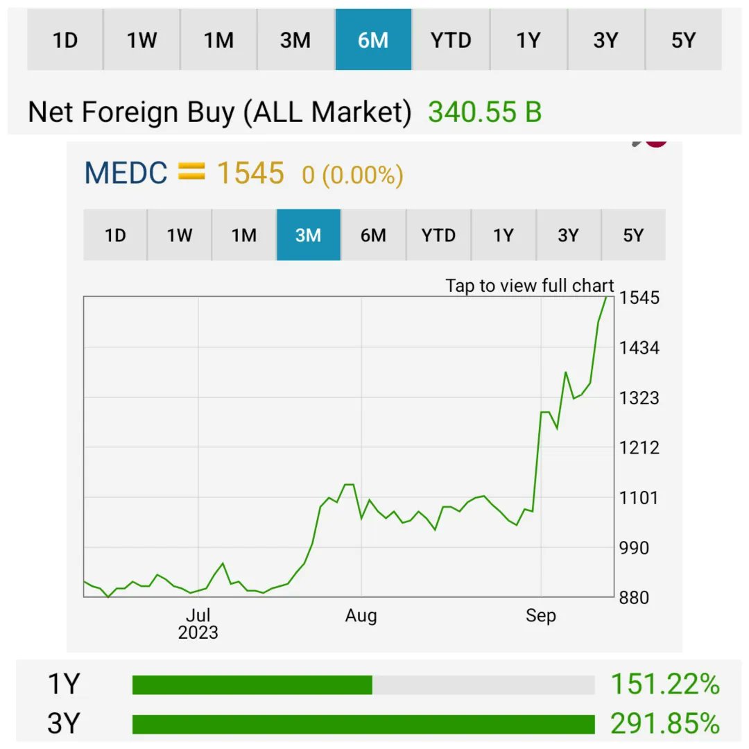 TentangShm's tweet image. #AMMN #MEDC