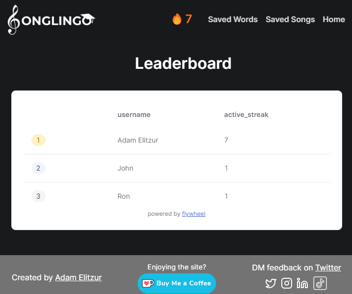 Learn languages through songs, start a streak, and compete!

Just launched Songlingo leaderboard 🏆
-- higher streak, higher rank
-- helps consistently learn
-- compete with your friends

Try it now, below.

Thanks <a href="/dxlantxch/">dylan</a> for the leaderboard, using Flywheel.
cc: <a href="/_buildspace/">buildspace</a>