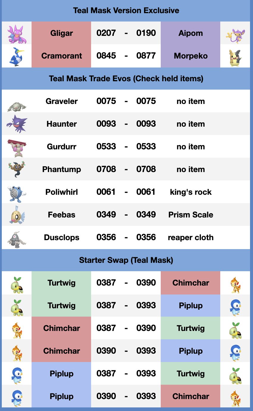 Austin John Plays X પર: Here are my proposed #PokemonScarletandviolet  trade codes! Trade for starters, Masuda Dittos, Version Exclusive Pokemon,  and Paradox Pokemon with these codes. The more these codes spread, the