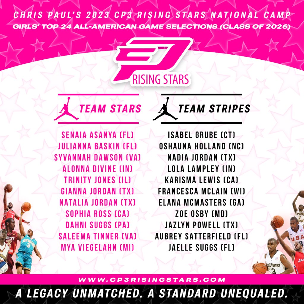 CP3events's tweet photo. 🌟 Girls’ Top 24 All-American Game Selections (Class of 2026) 🌟

Tag who you see 👀🤩

A Legacy Unmatched. A Standard Unequaled. 
#CP3RS #CP3Family https://t.co/2fHmwTtQYL