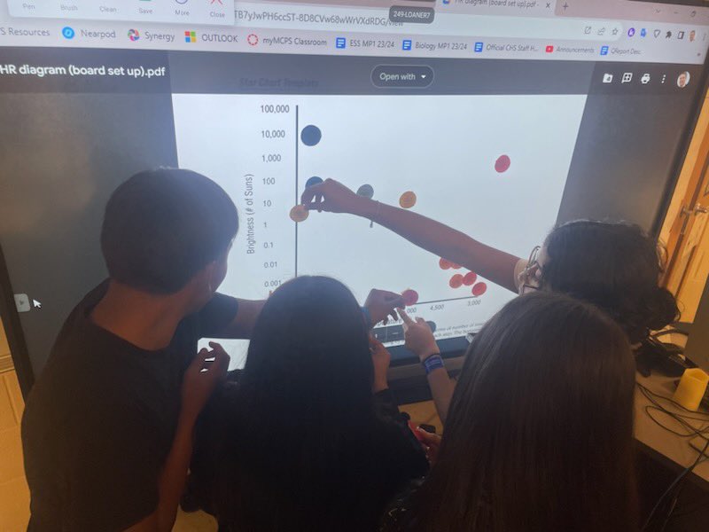 CHS Science tweet media