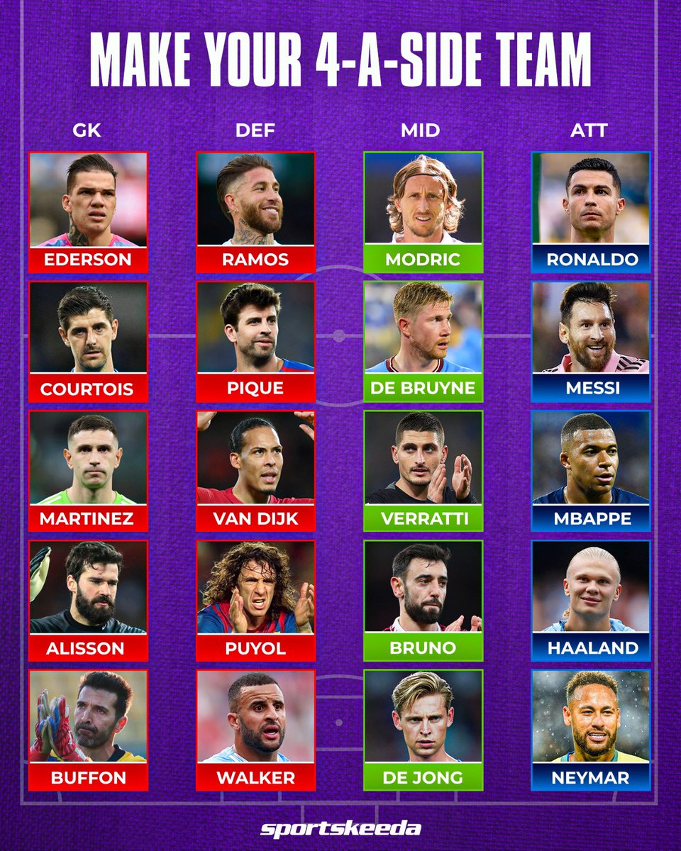 skworldfootball's tweet photo. How would your 4-a-side team look?🤷🏻♂️
#Football #SKFootball #4ASide https://t.co/ZSXQRg8uOA