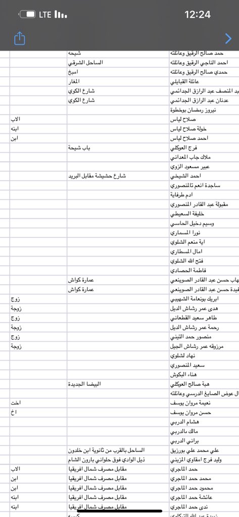 hamihah27's tweet photo. مفقودين💔
#رتوييييتتتت https://t.co/X6LG9VVStp