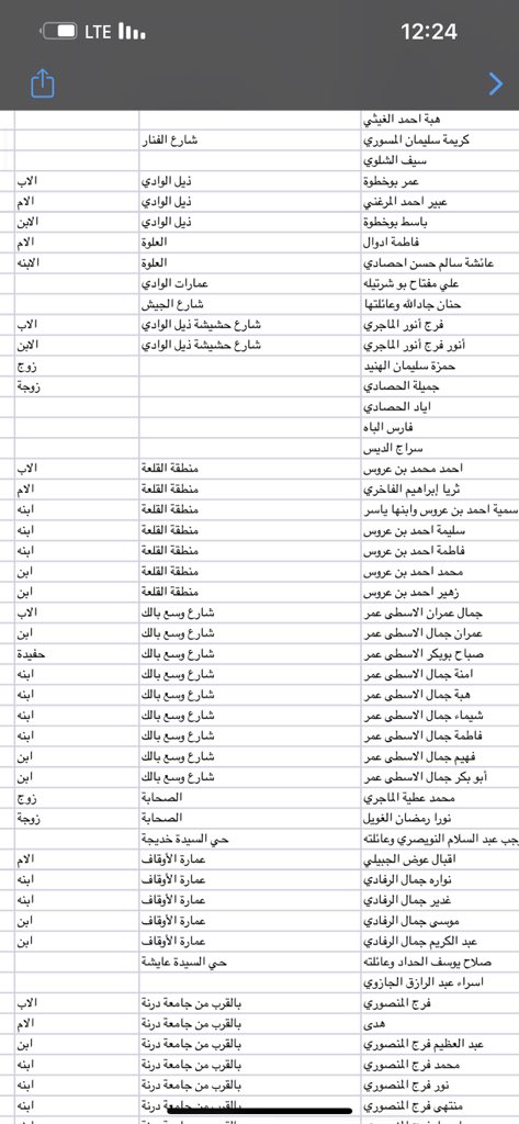 hamihah27's tweet photo. مفقودين💔
#رتوييييتتتت https://t.co/X6LG9VVStp