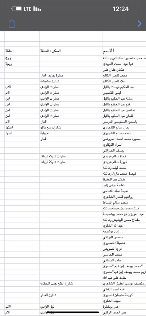hamihah27's tweet photo. مفقودين💔
#رتوييييتتتت https://t.co/X6LG9VVStp