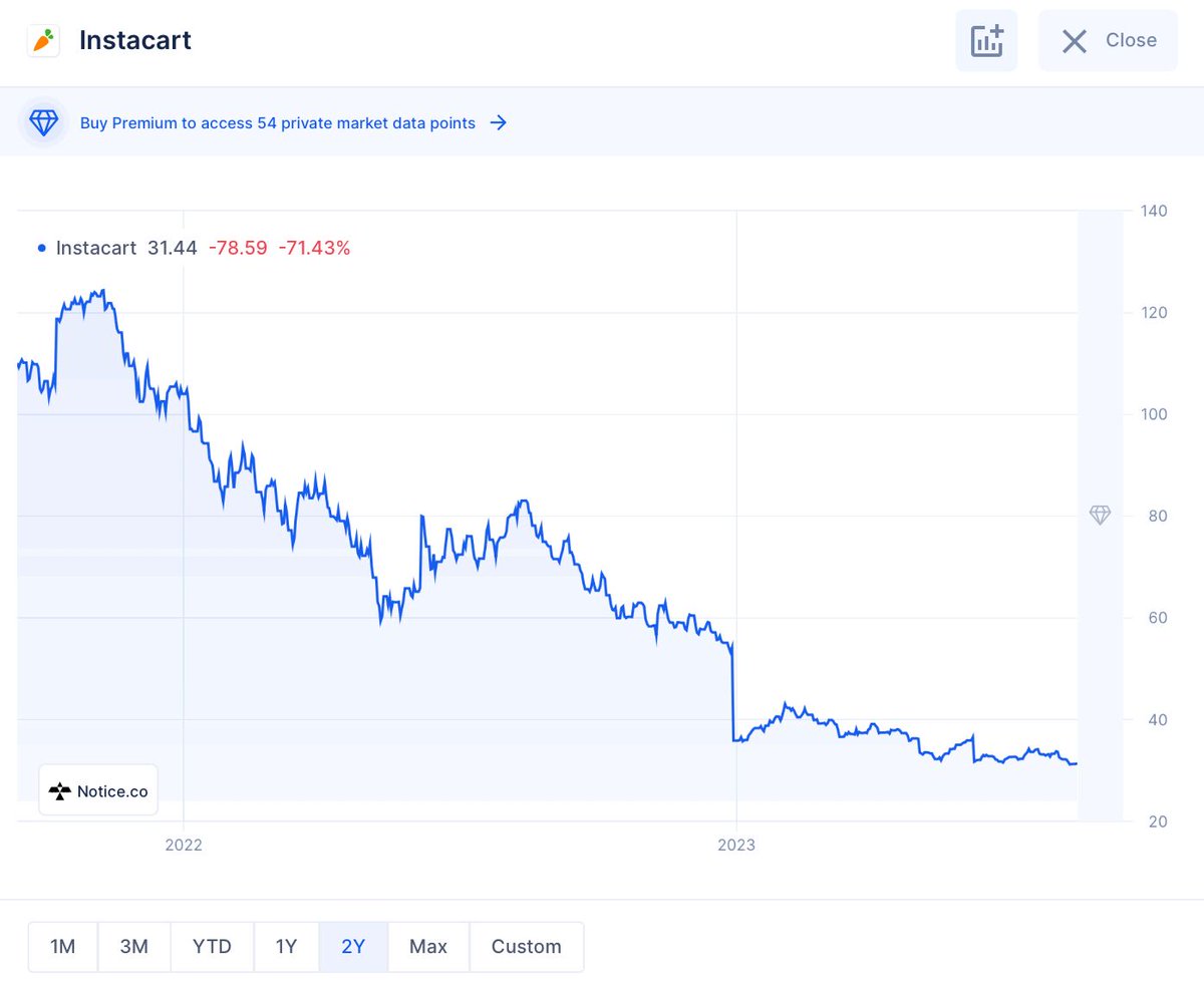 Notice.co tweet media