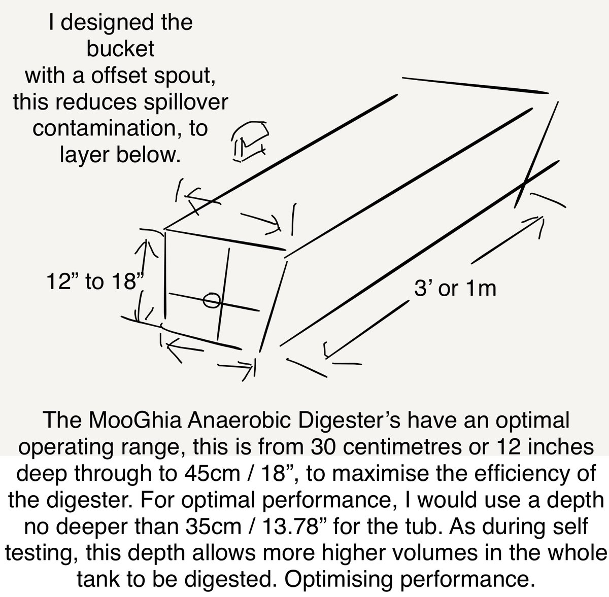 MooGhia's tweet photo. @SenMullin 2/2being wasted on foreign investments, for solutions from China for example, when energy security with in easy grasp of the whole of the Sates, and nations, with scalable Anaerobic Digesters, like the MooGhia ones.
Easy to build, retrofit an existing digesters or structures. https://t.co/jERsEgSLKN