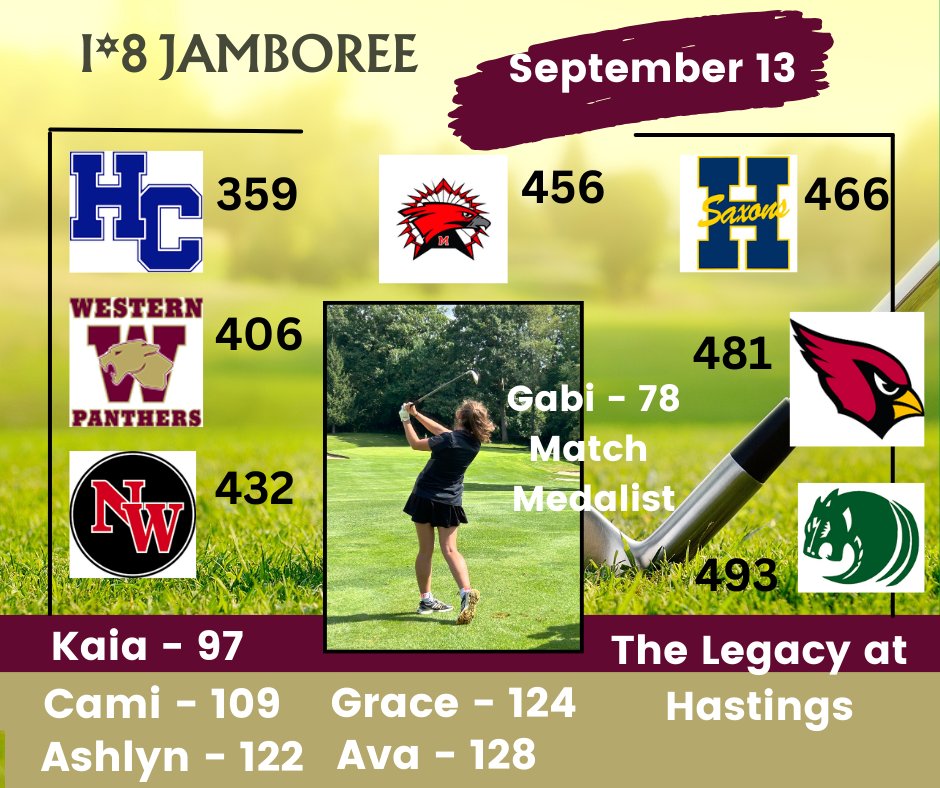 Thank you <a href="/HastingsHighSch/">Hastings High School</a> for hosting the I8 Jamboree at The Legacy of Hastings!  Congratulations, Gabi Davis, for being the match medalist with a score of 78.  The Lady Panthers finished 2nd to Harper Creek (359) with an overall team score of 406.  #playwithpassion