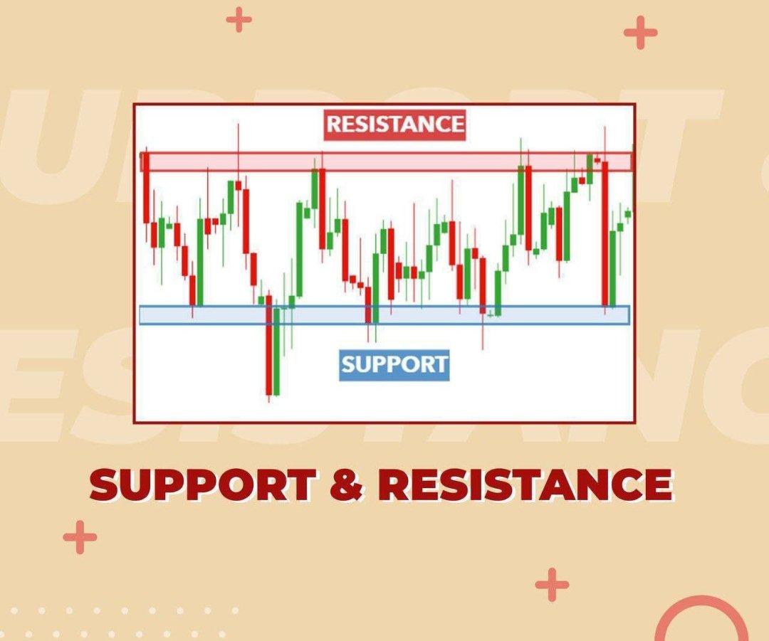forextcommunity's tweet image. Support and Resistance (SnR) is…

SUPPORT is where we will find BUY because support is a level where demand is high causing the price to stop from falling.

RESISTANCE is where we will find SELL as it is a level where traders sell the currency causing the price to not go any.