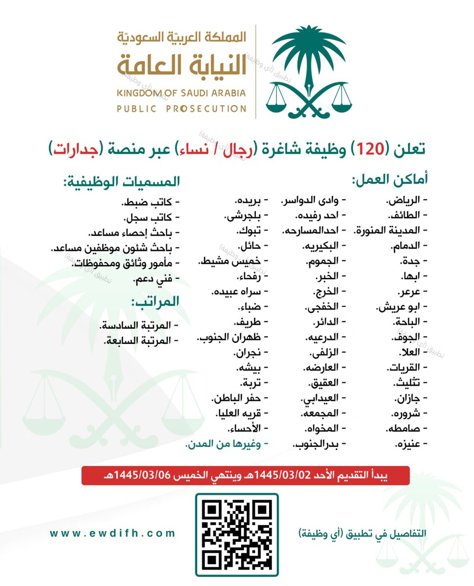 ewdifh's tweet photo. (🔴) #النيابة_العامة (120 وظيفة) قريباً:

▪️ المراتب (السادسة، السابعة).
▪️ موعد التقديم (يبدأ الأحد 1445/3/2هـ).
▪️ العمل في جميع مناطق بالمملكة.

⭐️ النيابة العامة تعلن (120) وظيفة شاغرة (رجال / نساء) عبر المنصة الوطنية الموحدة للتوظيف (جدارات).

تفاصيل: https://t.co/XffYc0YLfz https://t.co/lRfiEFsxmw