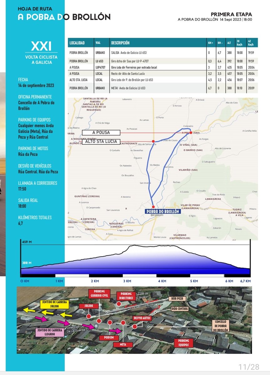 PalomarJulian's tweet photo. Prólogo. A Pobra do Brollón. Jueves, 14. CRI. 6,7Km. 18h.
 #voltagalicia2023 
● Andrés Ripoll, Javi Morante Abel Rosado y Sergio Ginés afrontan a partir de hoy  una exigente Volta Galicia
@F_Gal_Ciclismo @Javi_cy
@magliateam @sergiigiines @GsportTeam
https://t.co/NUMI5GJdl6 https://t.co/BHkagOPZtf