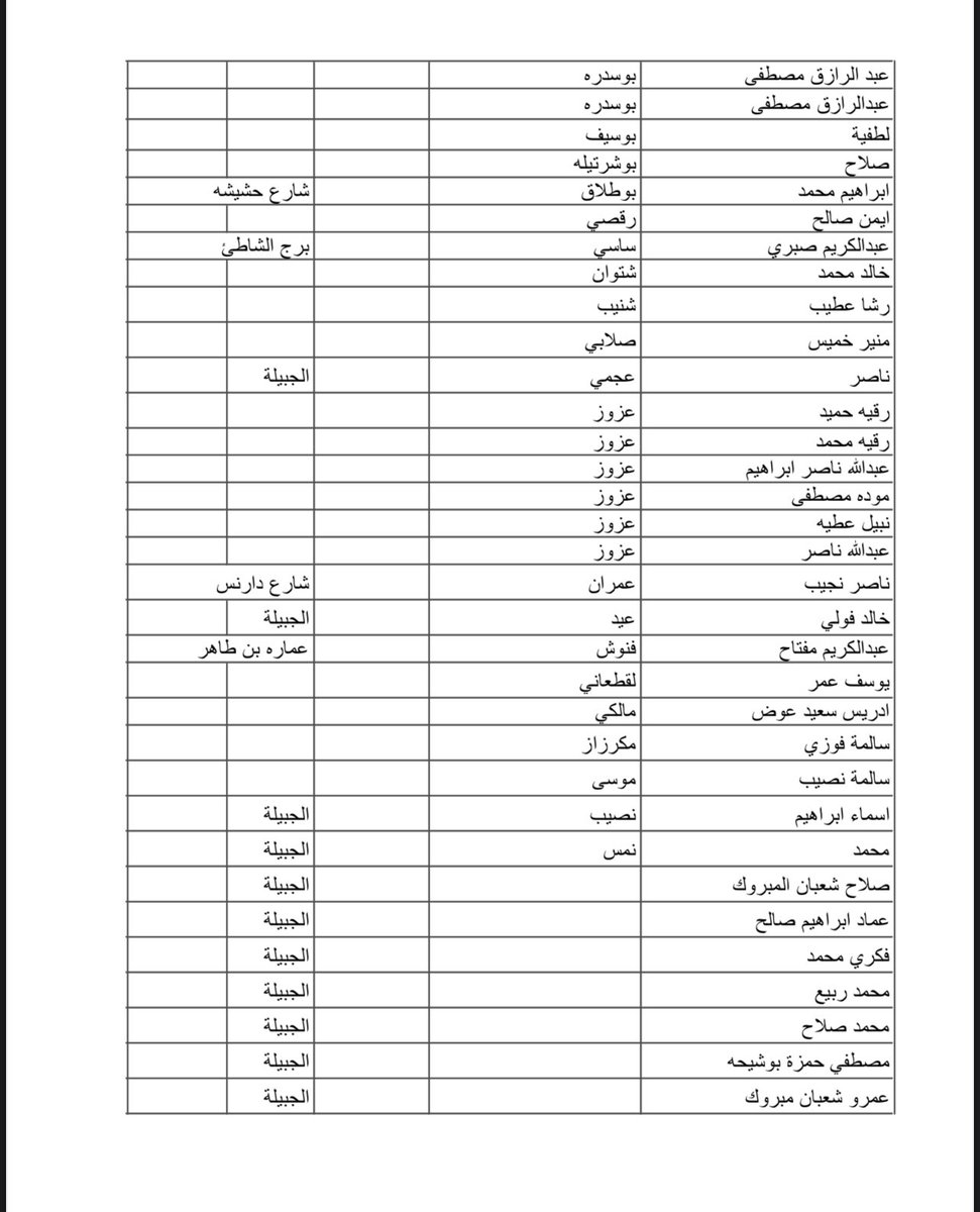 clloover's tweet photo. اشتغلنا على ملف يضم اكبر عدد من الناجيين، ح انزلكم صور من الملف و ديروا #منشن و #رتويت و ساعدو في نشر القوائم.
( ح يتم تجديد القوائم بشكل مستمر )
#انقذو_الشرق_الليبي
#Save_Libya https://t.co/IKm2yFChfO