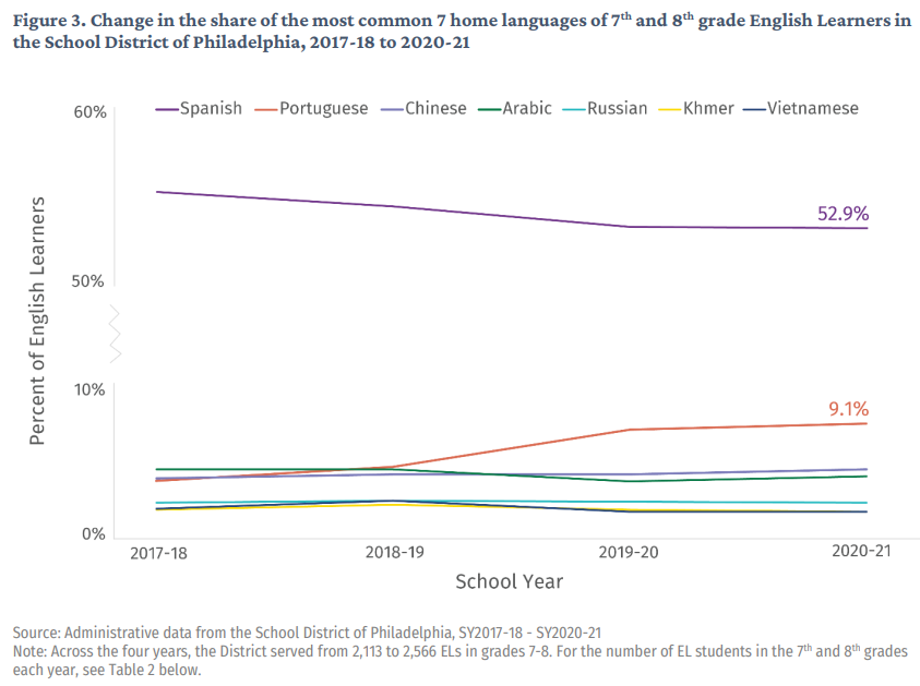 Philadelphia Education Research Consortium tweet media