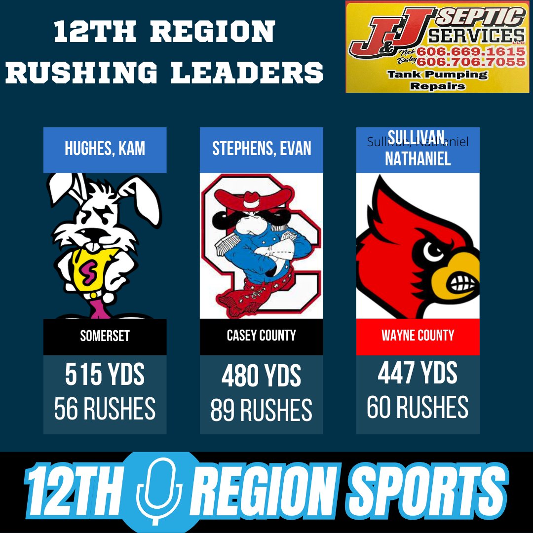 12th Region Sports Network tweet media