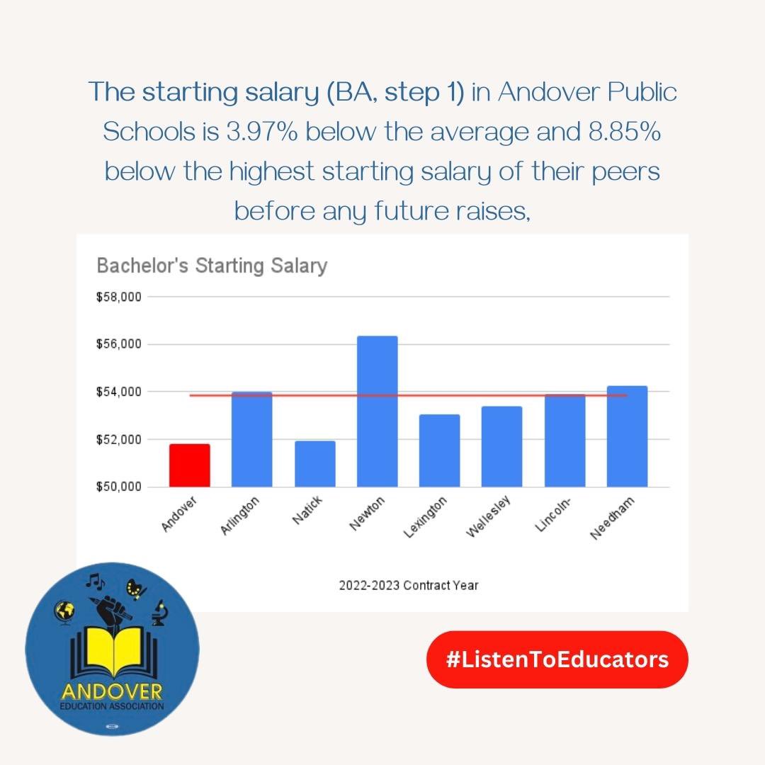 Andover Education Association (@andovereducator) on Twitter photo 